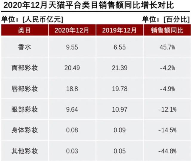 產(chǎn)香水后起直追？香水品類里能誕生一個(gè)完美日記嗎？