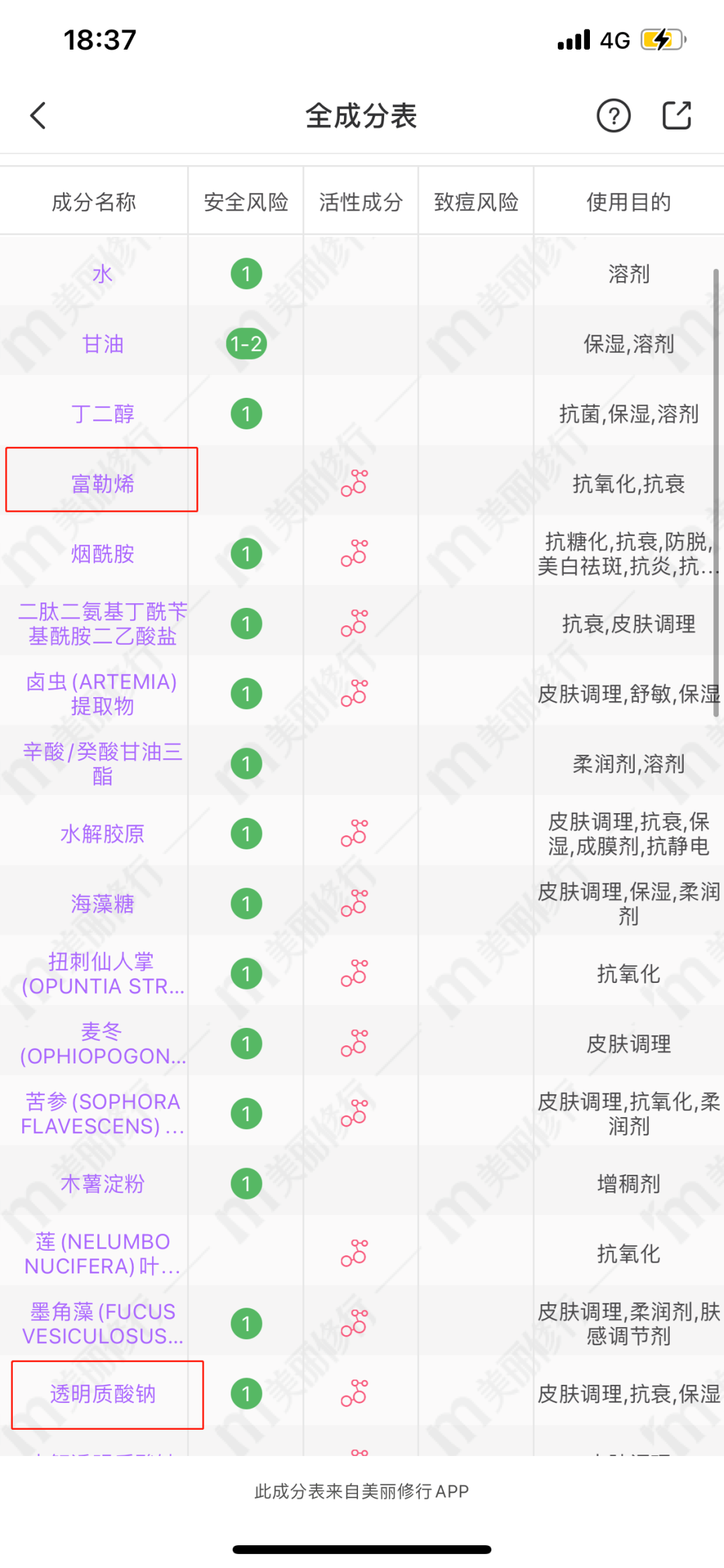化妝品成分查詢靠譜嗎？