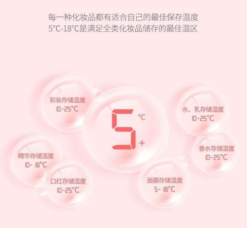 市場規(guī)模將超10億？如何保存化妝品成了一門生意