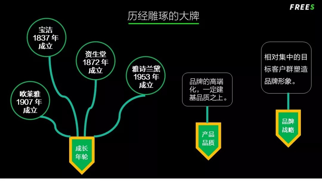 化妝品一路向貴，但你的臉真的價值百萬嗎？