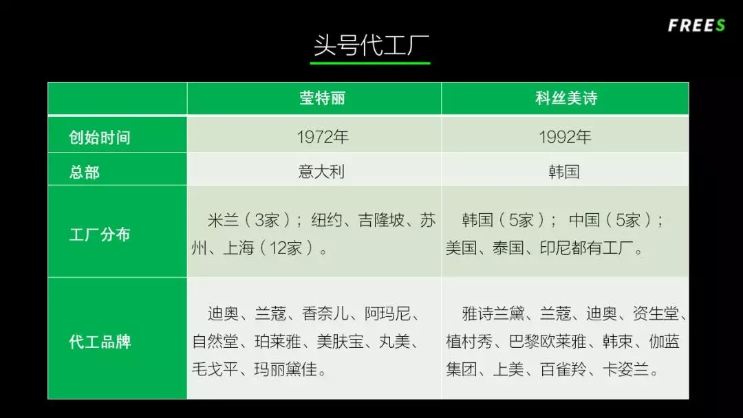 化妝品一路向貴，但你的臉真的價值百萬嗎？