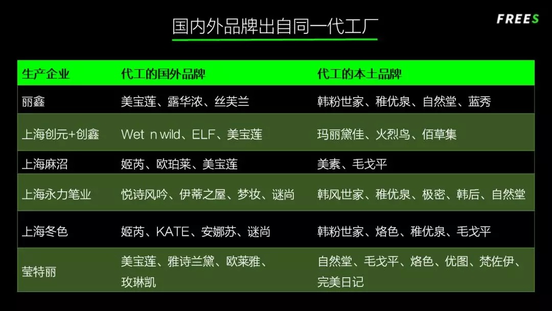 化妝品一路向貴，但你的臉真的價值百萬嗎？