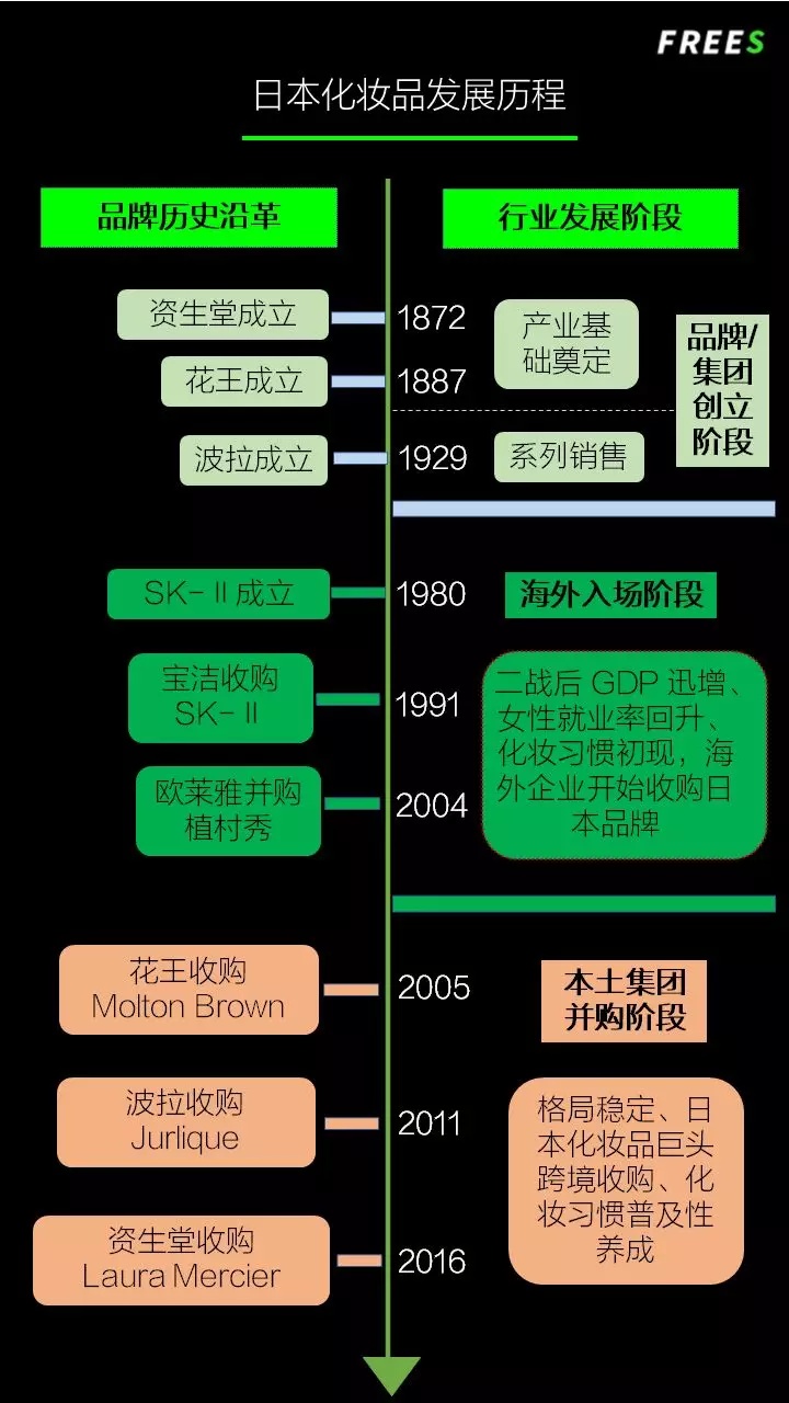 化妝品一路向貴，但你的臉真的價值百萬嗎？