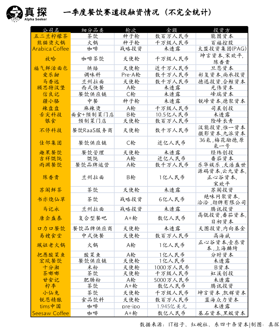 冰火新消費：誰已退場？誰還在砸錢？