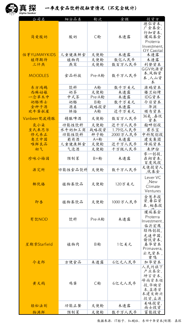 冰火新消費：誰已退場？誰還在砸錢？