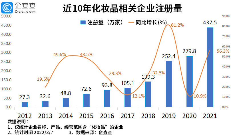 2022年了，美妝集合店活得怎么樣？