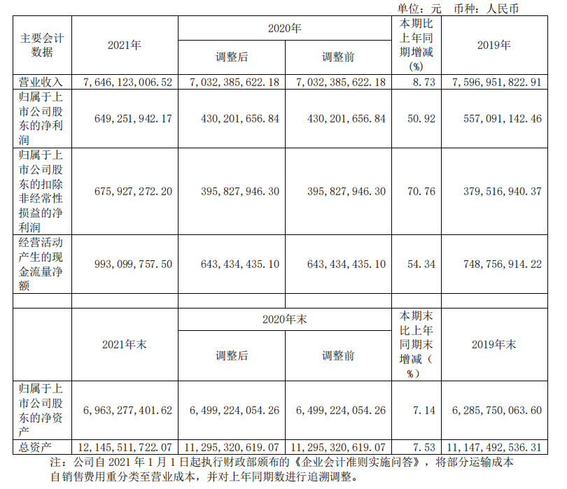 頭部化妝品企業(yè)盤點(diǎn)：上海家化增速掉隊(duì)，貝泰妮押寶薇諾娜