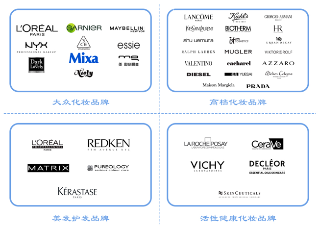 全球更大化妝品巨頭，想來中國(guó)做VC