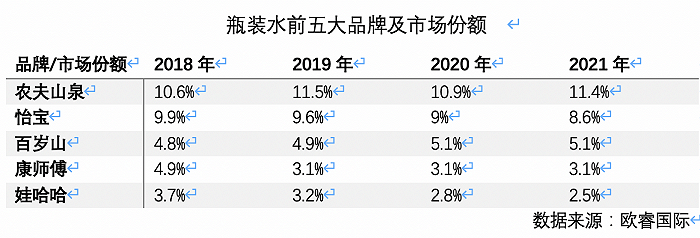 高端水貨架又添一名猛將，怡寶加入戰(zhàn)斗