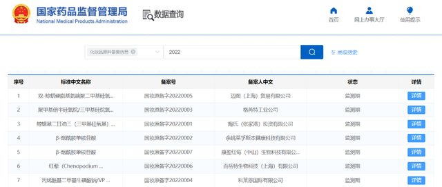 開閘！化妝品原料進(jìn)入實(shí)力競(jìng)爭(zhēng)時(shí)代