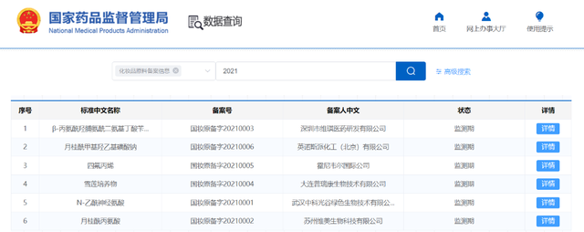 開閘！化妝品原料進(jìn)入實(shí)力競(jìng)爭(zhēng)時(shí)代