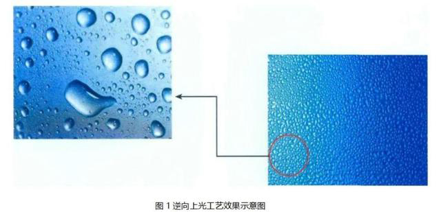 逆向UV、磨砂UV、磨砂壓紋傻傻分不清楚？這篇文章帶你了解！
