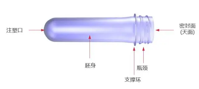 采購PET吹制類容器，這些基礎(chǔ)技術(shù)要點(diǎn)您可了解？