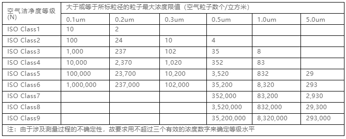 你知道包材制品內(nèi)的灰塵是如何產(chǎn)生與杜絕的嗎？